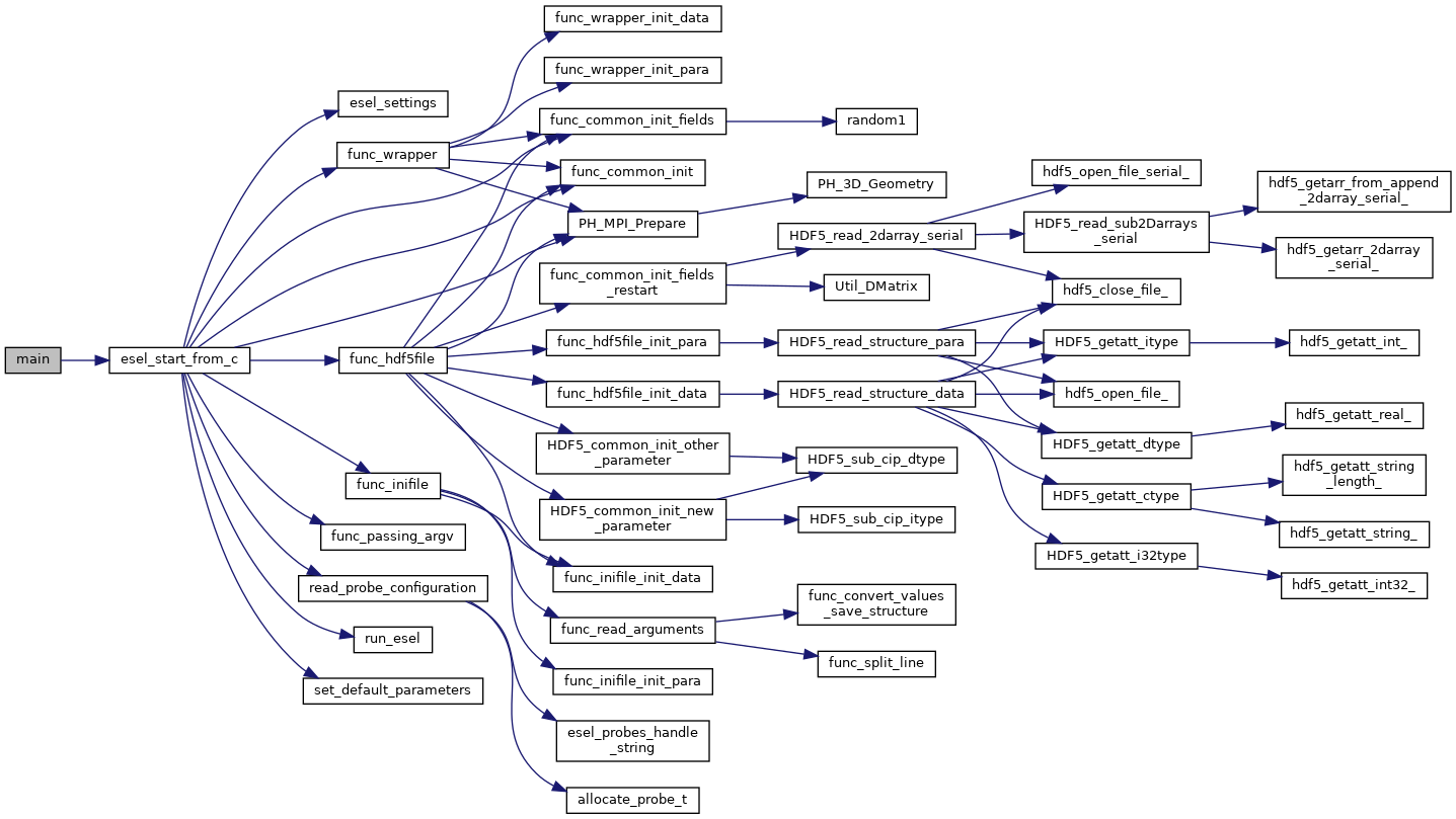 _images/hesel_esel_c_GRAPH.png
